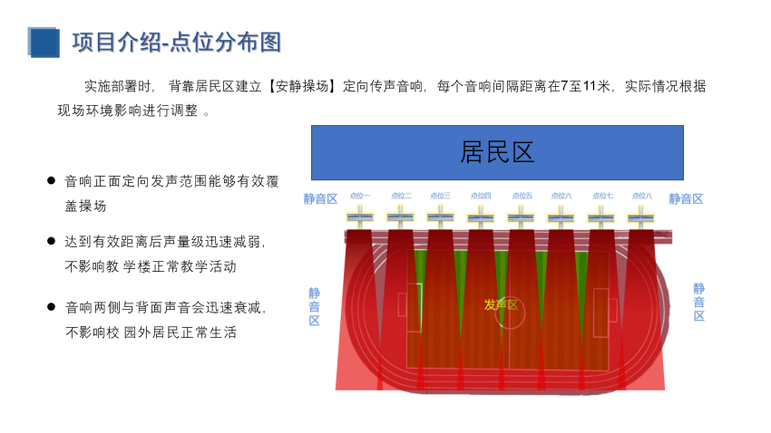 校園定向傳聲與噪聲監(jiān)測（建設(shè)方案）_18.png