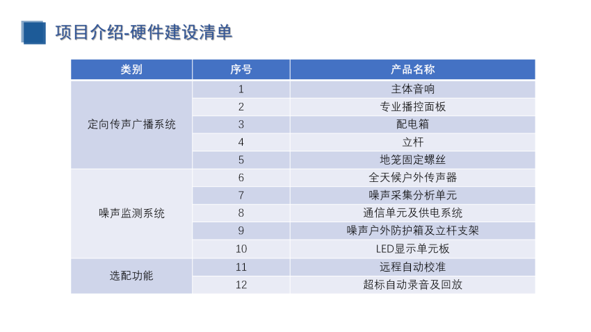 校園定向傳聲與噪聲監(jiān)測（建設(shè)方案）_20.png