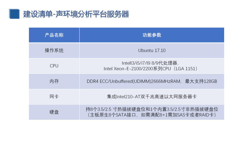 校園定向傳聲與噪聲監(jiān)測（建設(shè)方案）_25.png