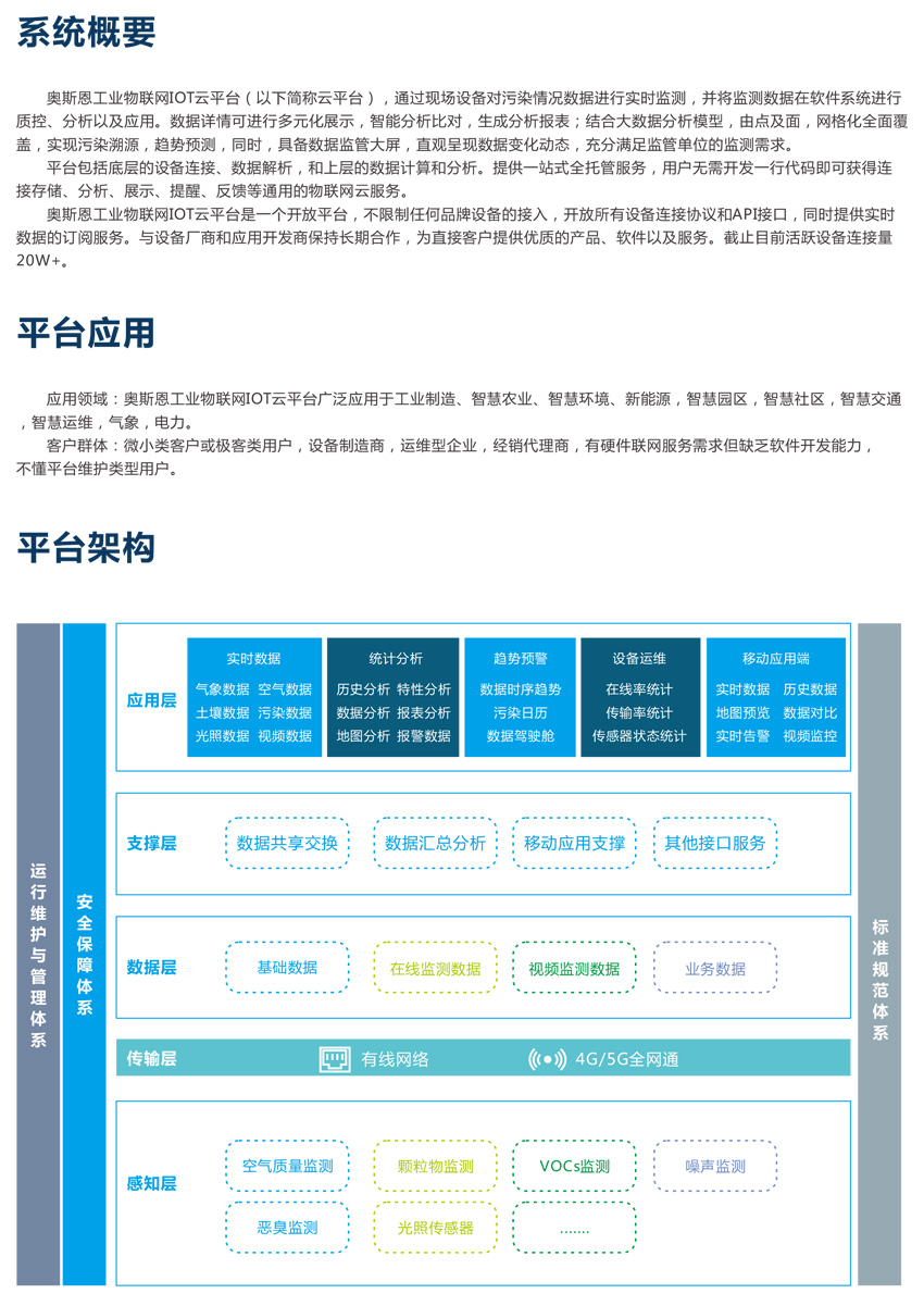 工業(yè)物聯(lián)網(wǎng)IOT云平臺(tái)-2.jpg