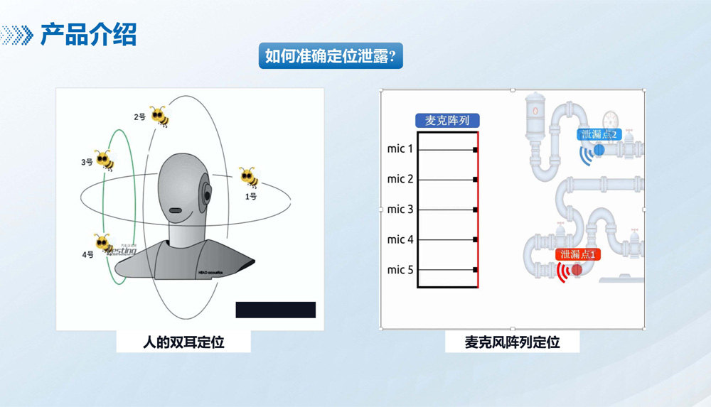 氣體泄露在線監(jiān)測(cè)解決方案（聲學(xué)成像儀）-2.jpg