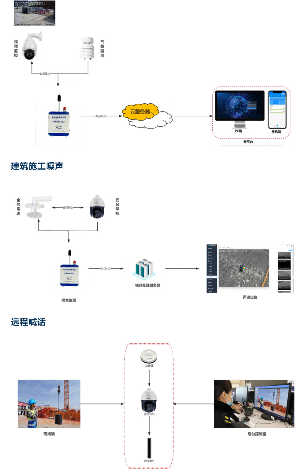 建筑施工噪聲在線監(jiān)測產(chǎn)品方案-3.jpg