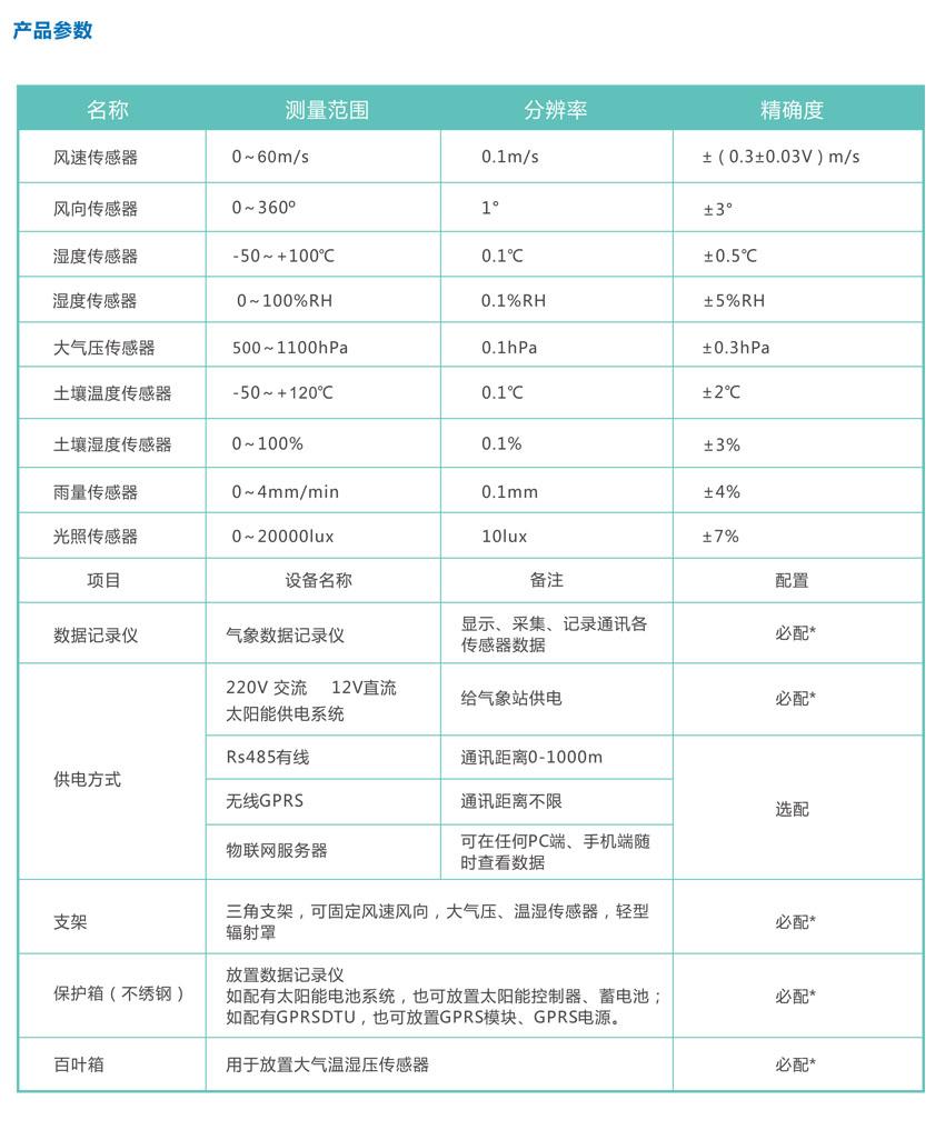智慧農(nóng)業(yè)氣象站99.jpg