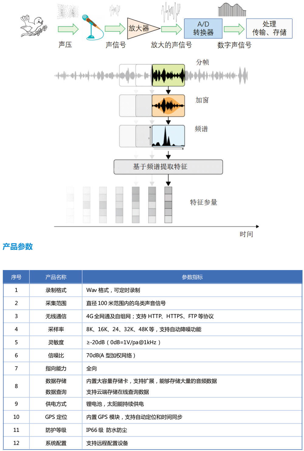 鳥類聲紋識(shí)別系統(tǒng)-5.jpg