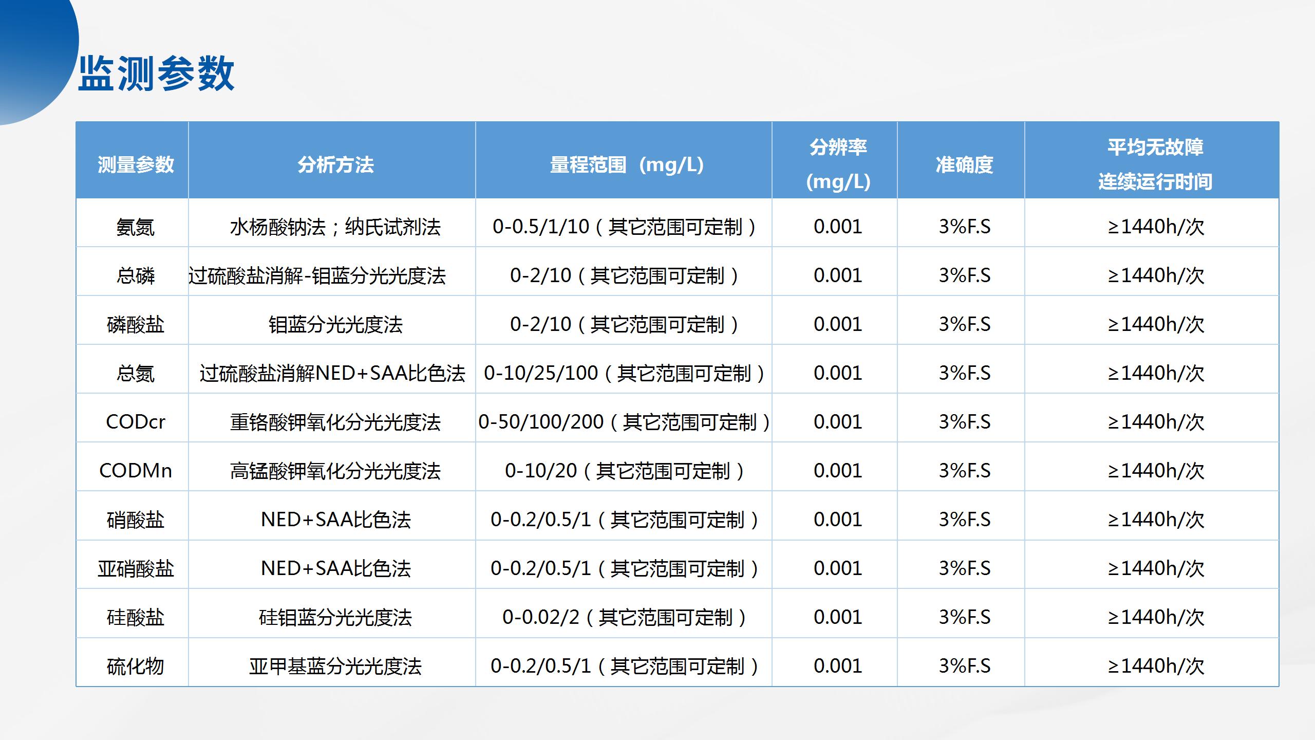 海洋立體監(jiān)測產(chǎn)品系列解決方案_32.jpg