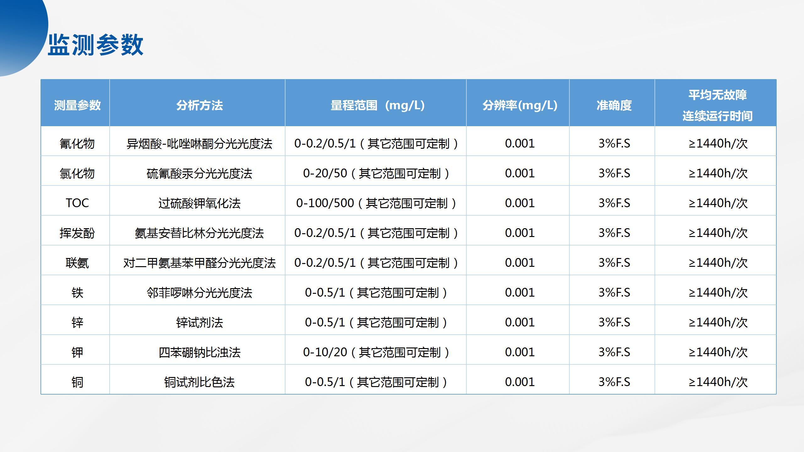 海洋立體監(jiān)測產(chǎn)品系列解決方案_33.jpg