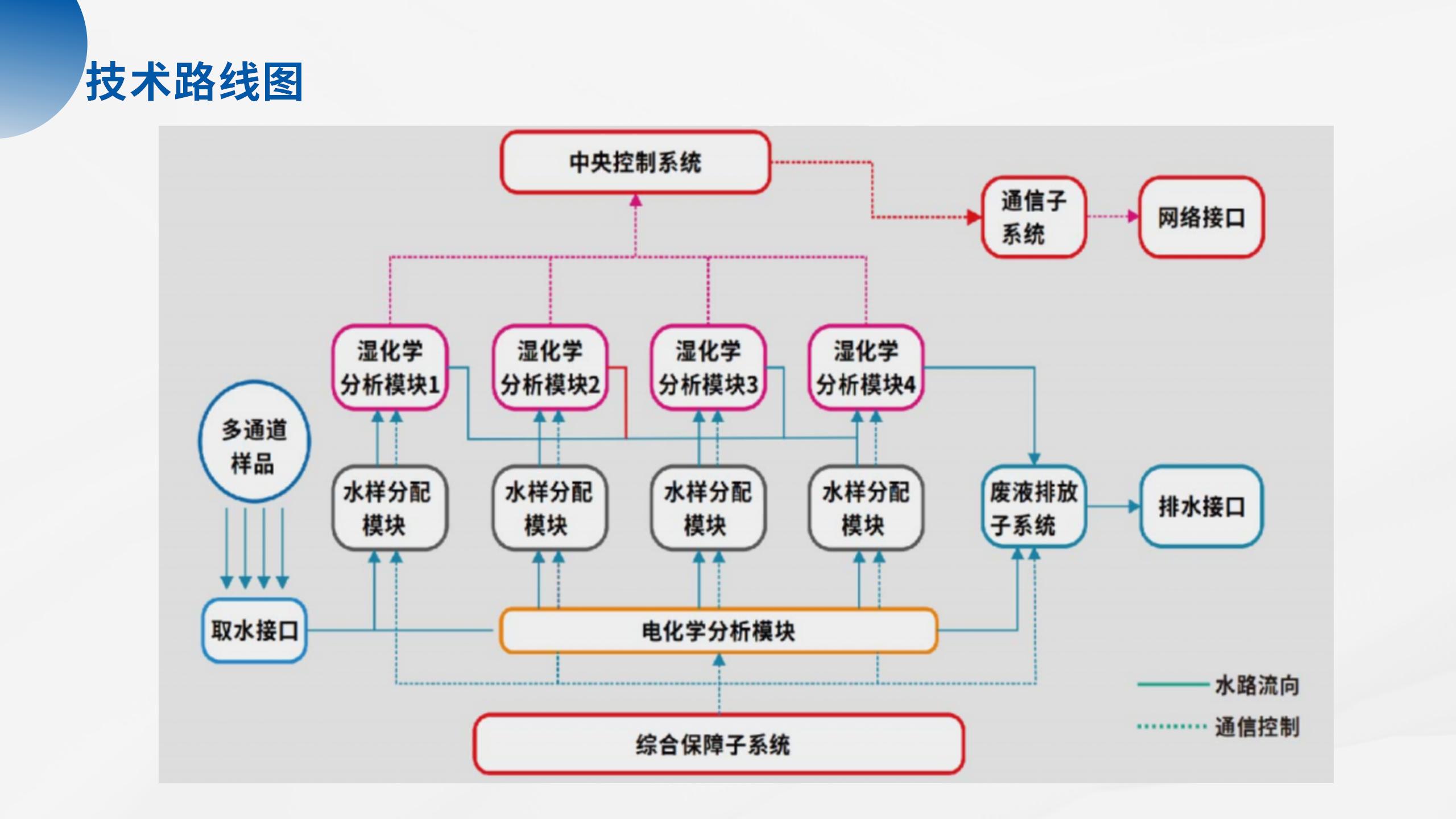 海洋立體監(jiān)測產(chǎn)品系列解決方案_39.jpg