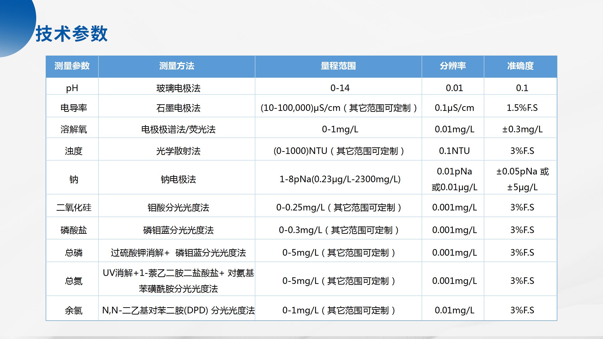 海洋立體監(jiān)測產(chǎn)品系列解決方案_40.jpg