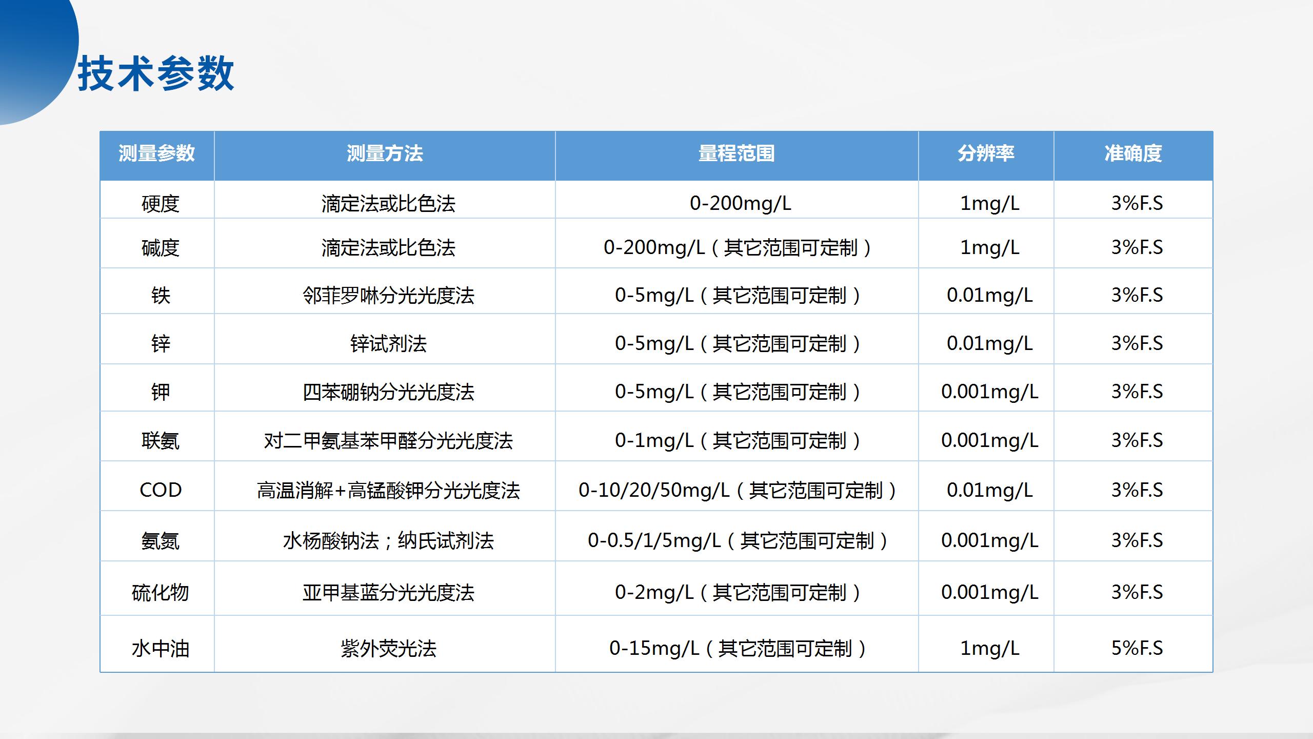 海洋立體監(jiān)測產(chǎn)品系列解決方案_41.jpg