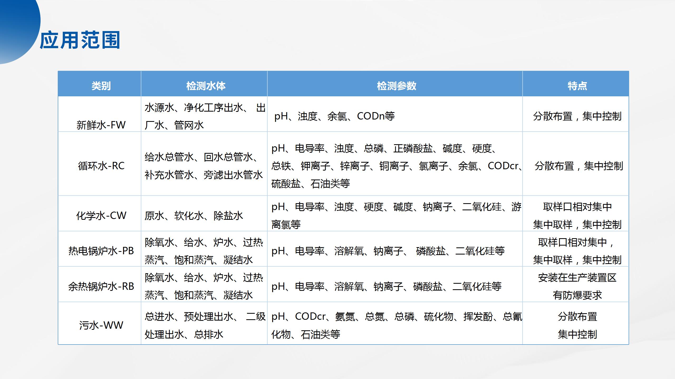海洋立體監(jiān)測產(chǎn)品系列解決方案_43.jpg