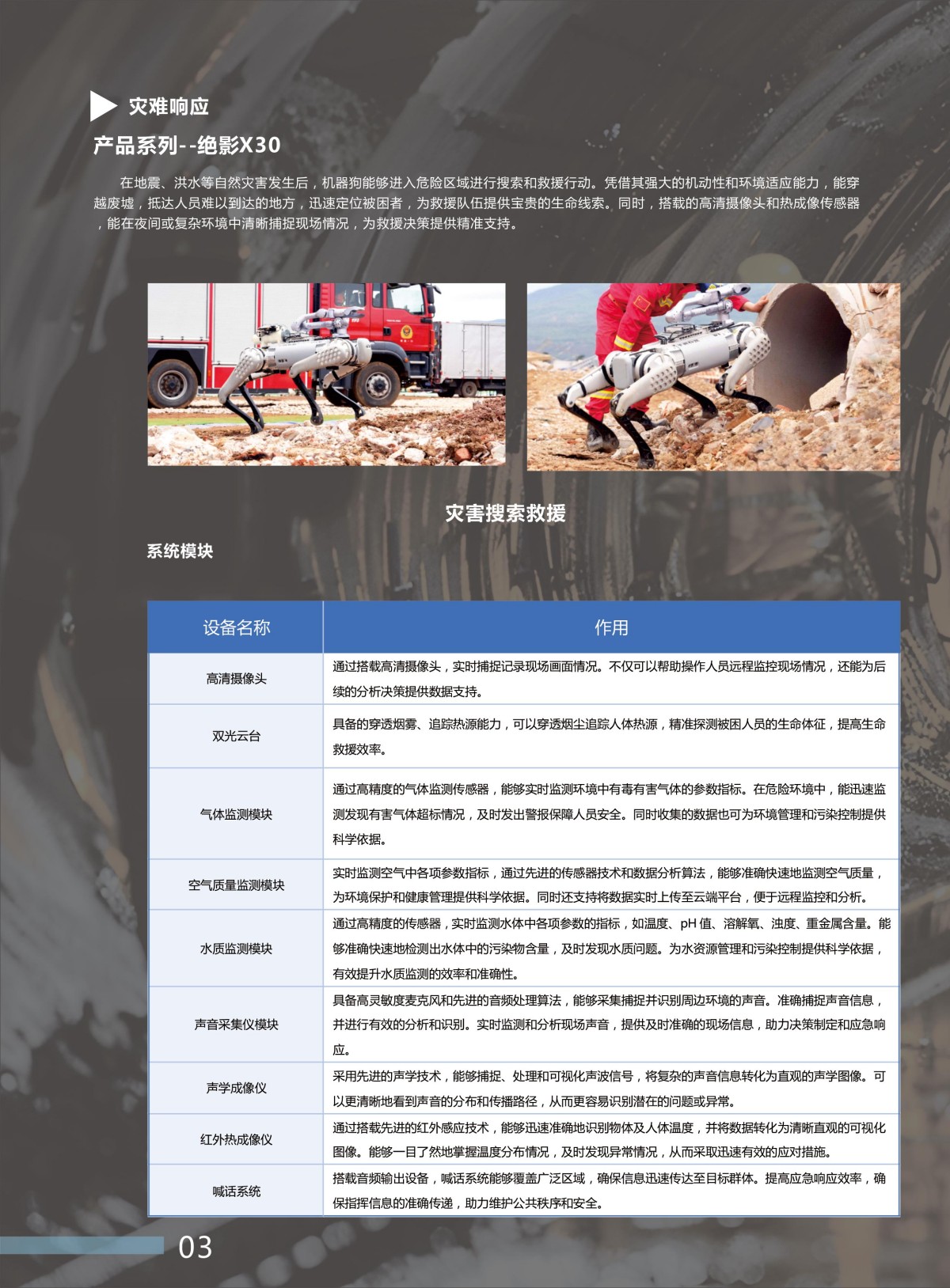 機(jī)器狗全感知巡航整體解決方案-3.jpg