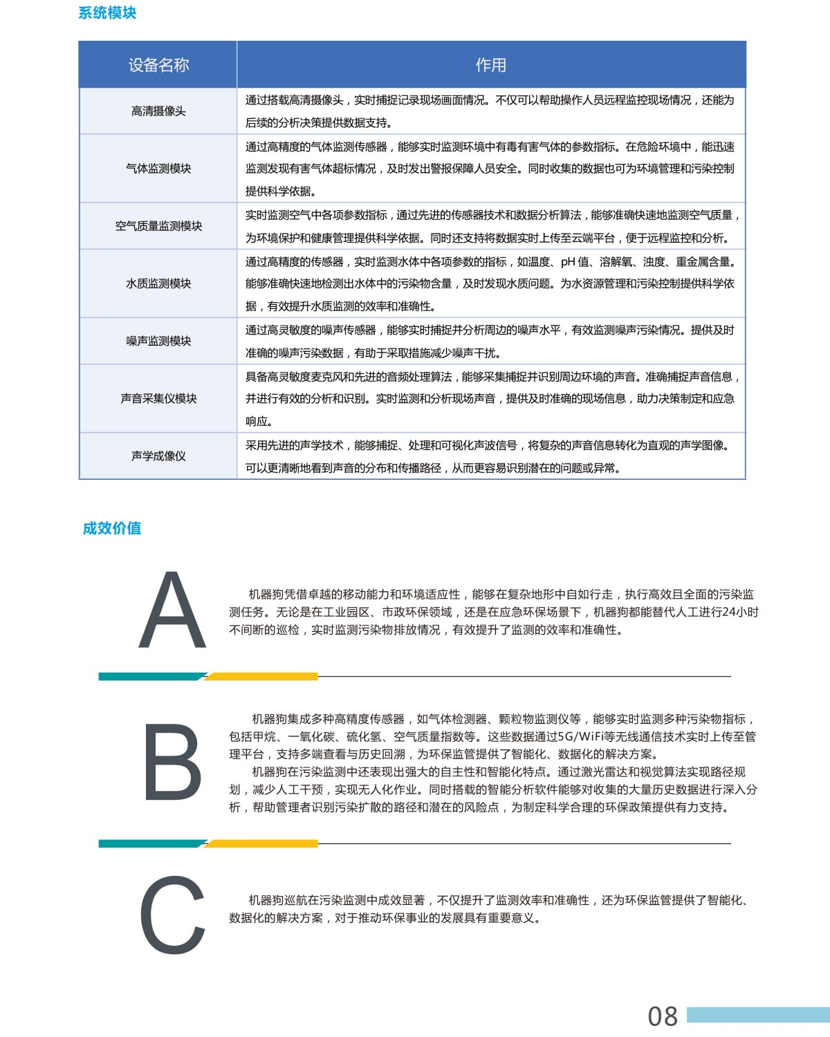 機(jī)器狗全感知巡航整體解決方案-8.jpg