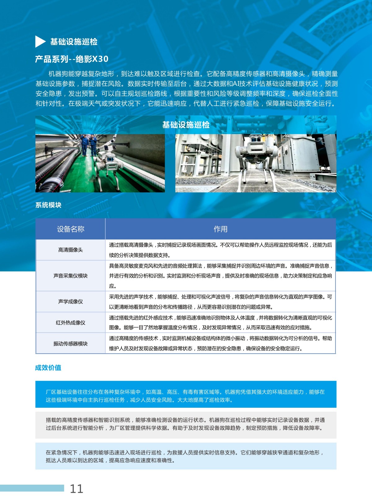 機(jī)器狗全感知巡航整體解決方案-11.jpg