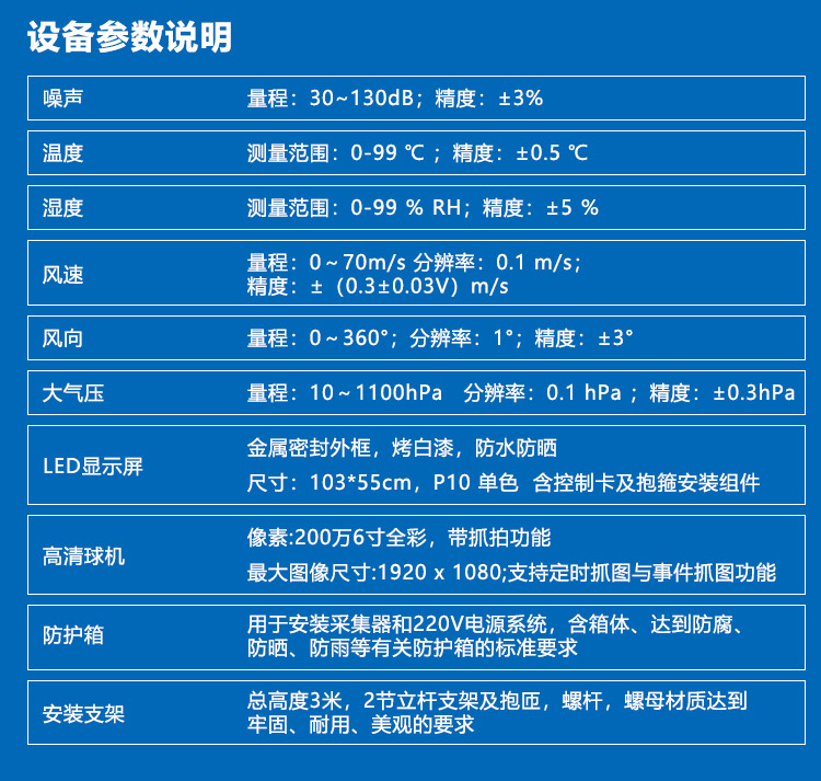 建筑工地噪聲在線(xiàn)監(jiān)測(cè)系統(tǒng)(7).jpg