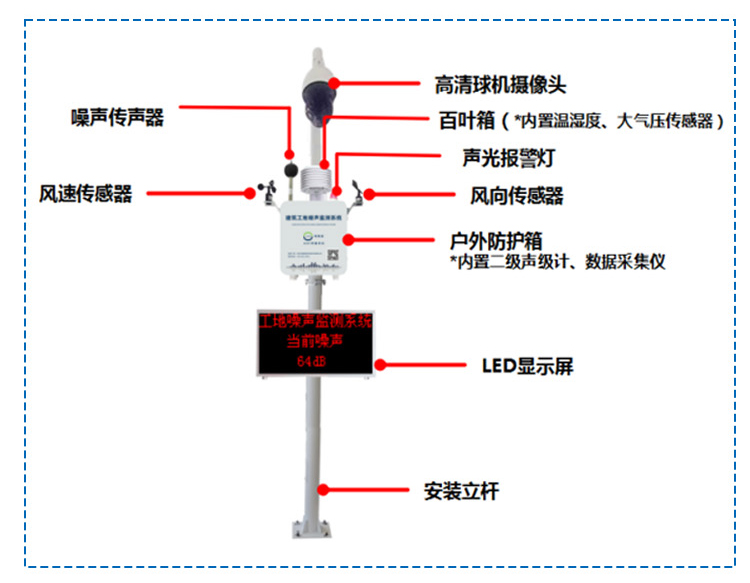 建筑工地噪聲在線監(jiān)測系統(tǒng)(6).jpg