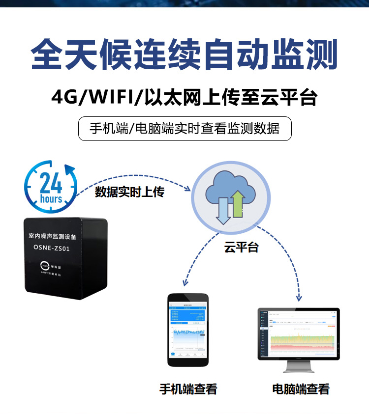 宿舍噪聲監(jiān)測(cè)儀3.jpg